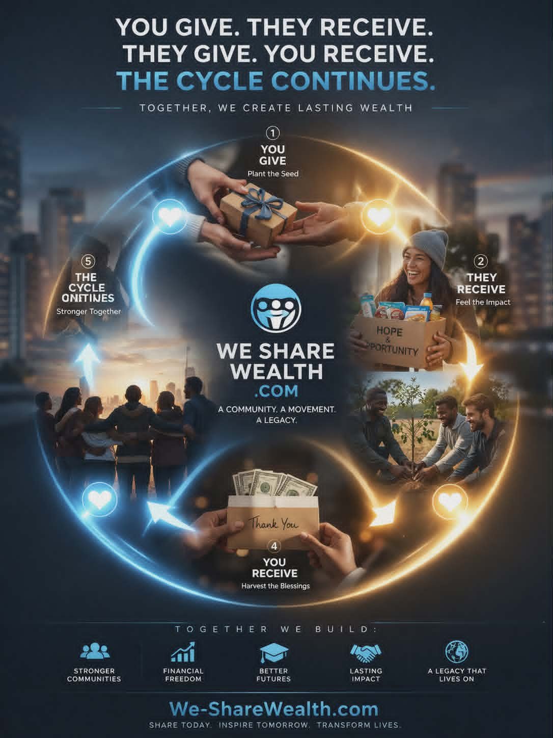 Wealth growth